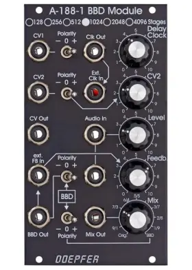 A-188-1bv Doepfer Bbd Delay 1024 Stages Vintage Edition New Detroit