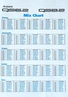 Alesis QS6.2 & QS8.2 Synthesizer Keyboard Mix Chart, Original Reference Sheet. Used. Price: $26.99.